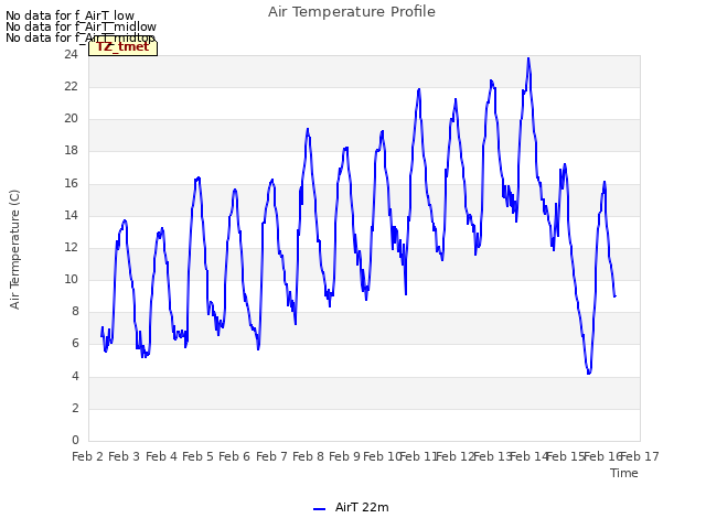 plot of Air Temperature Profile