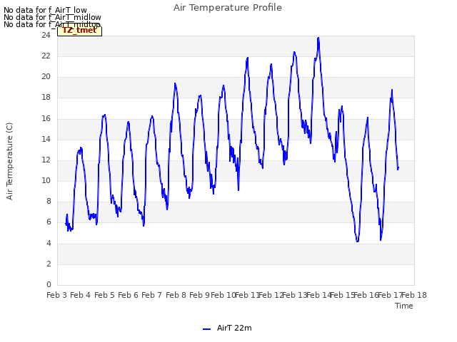 plot of Air Temperature Profile