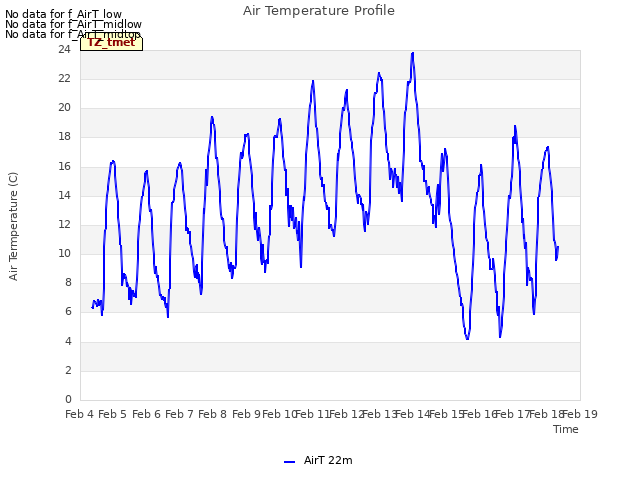 plot of Air Temperature Profile