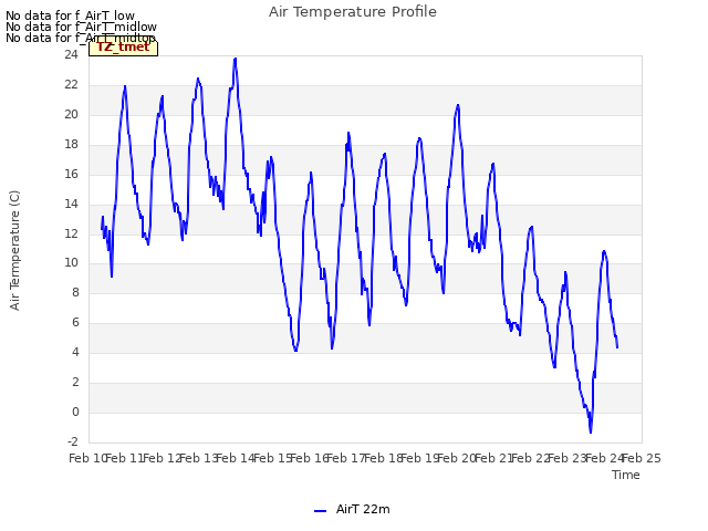 plot of Air Temperature Profile