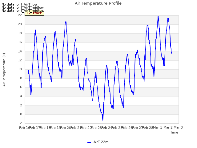 plot of Air Temperature Profile