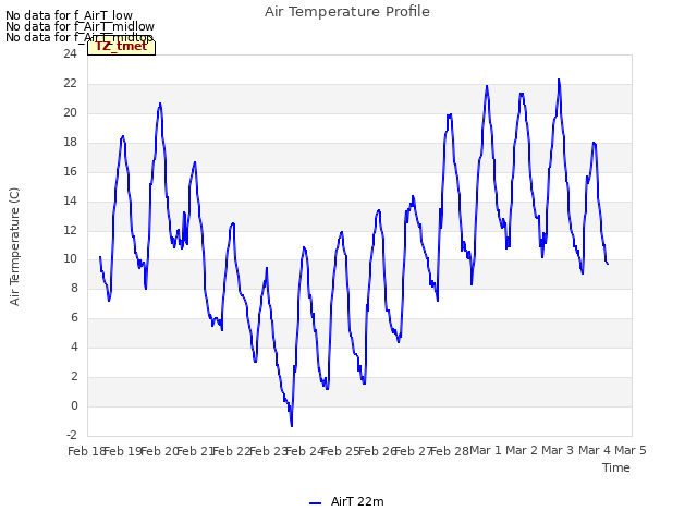 plot of Air Temperature Profile