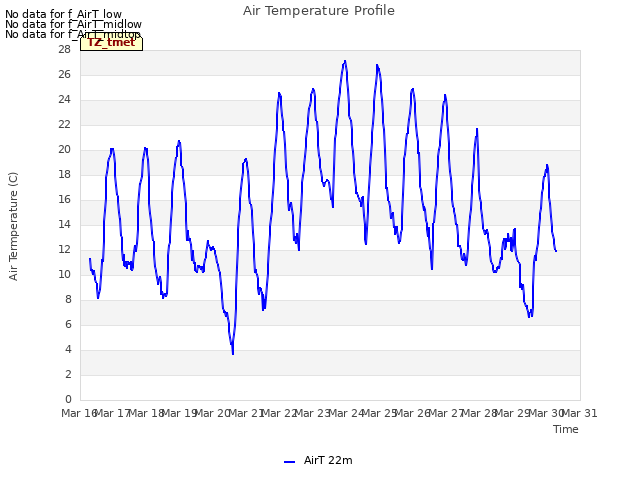 plot of Air Temperature Profile