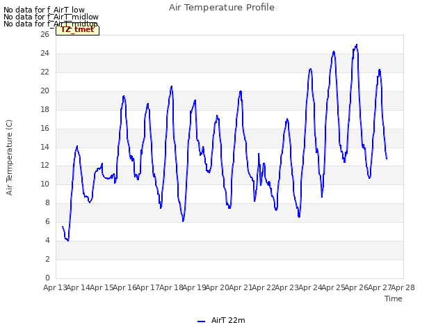 plot of Air Temperature Profile