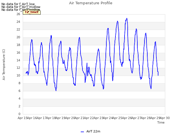 plot of Air Temperature Profile