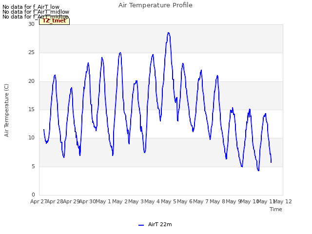 plot of Air Temperature Profile