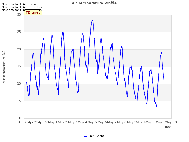 plot of Air Temperature Profile