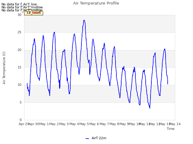 plot of Air Temperature Profile