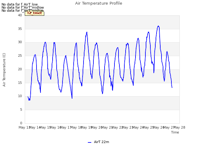 plot of Air Temperature Profile