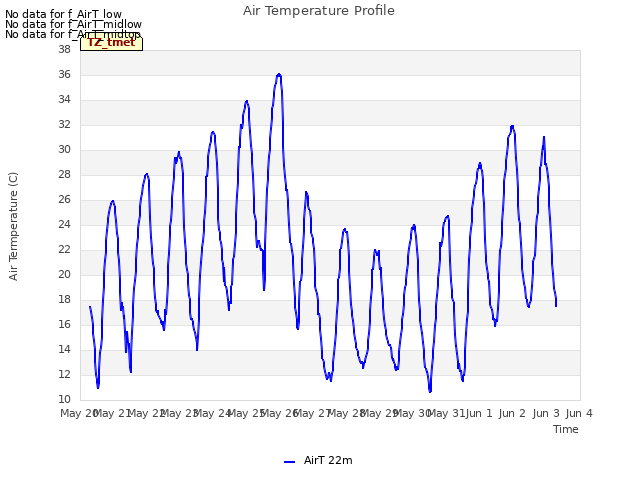 plot of Air Temperature Profile