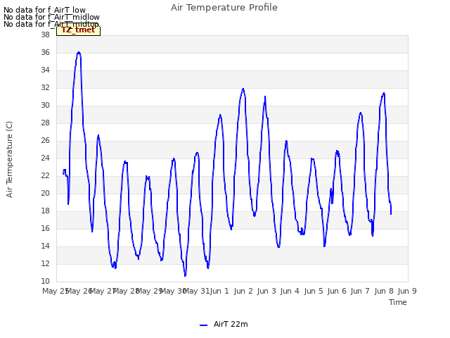 plot of Air Temperature Profile