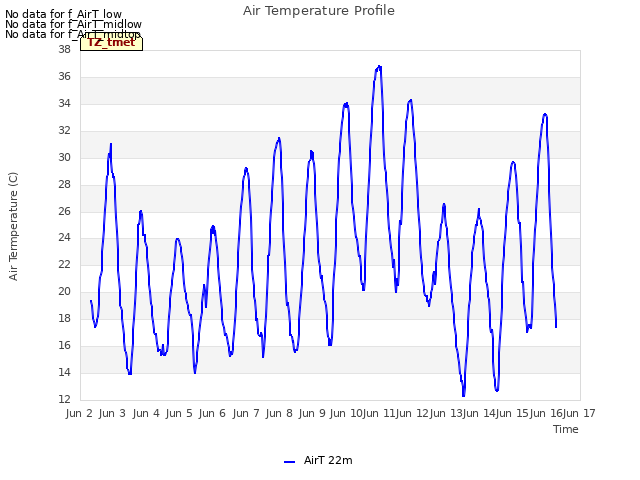 plot of Air Temperature Profile
