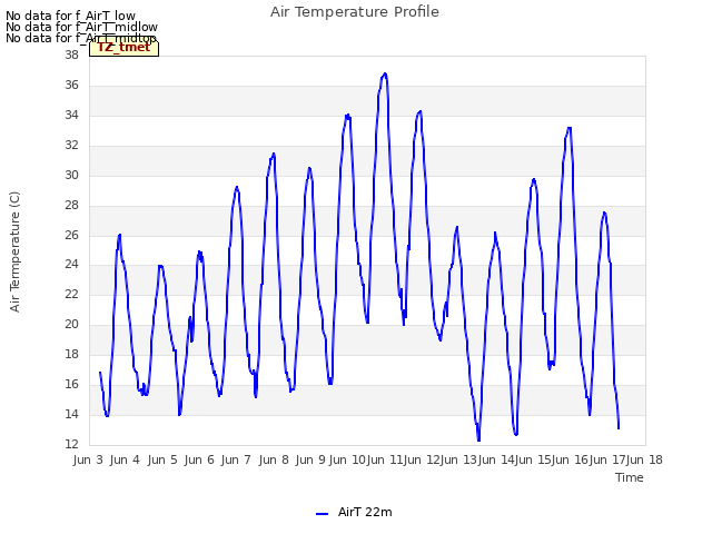 plot of Air Temperature Profile