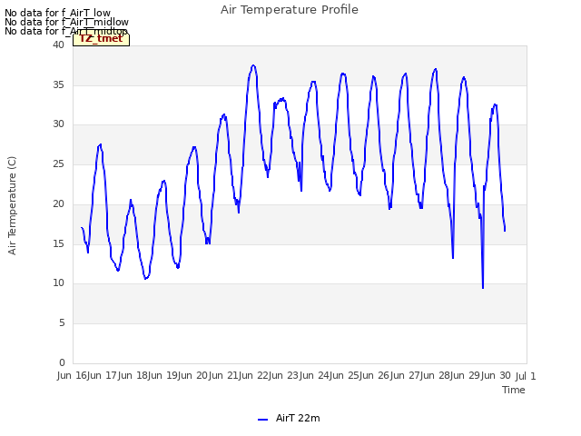 plot of Air Temperature Profile