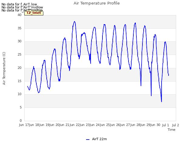 plot of Air Temperature Profile