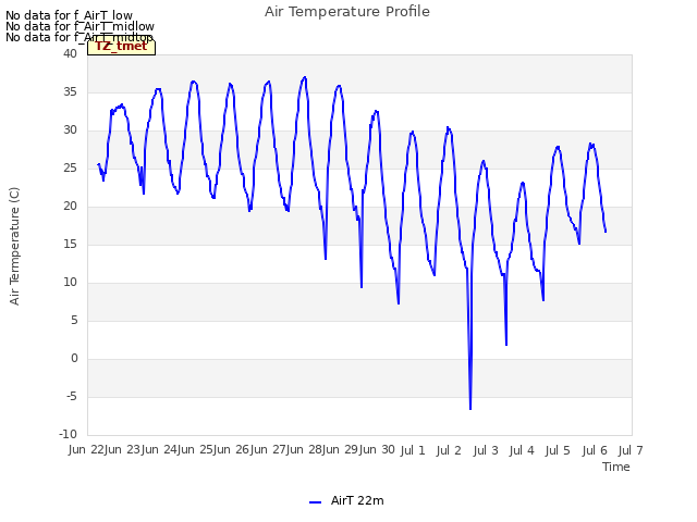 plot of Air Temperature Profile