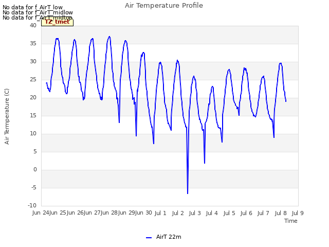 plot of Air Temperature Profile