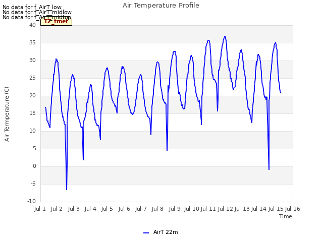 plot of Air Temperature Profile