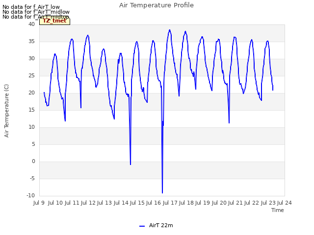 plot of Air Temperature Profile