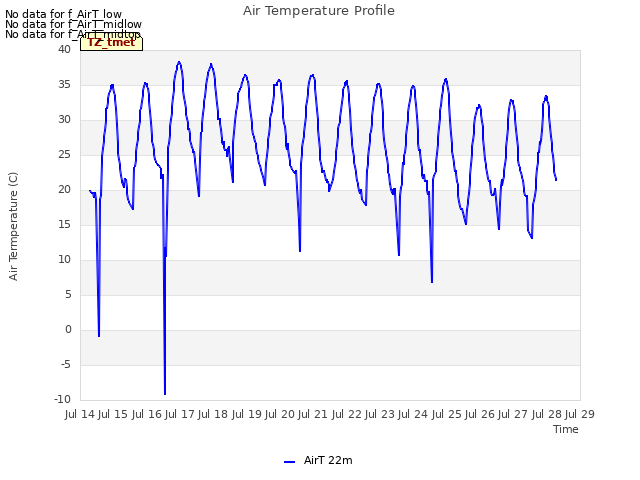 plot of Air Temperature Profile