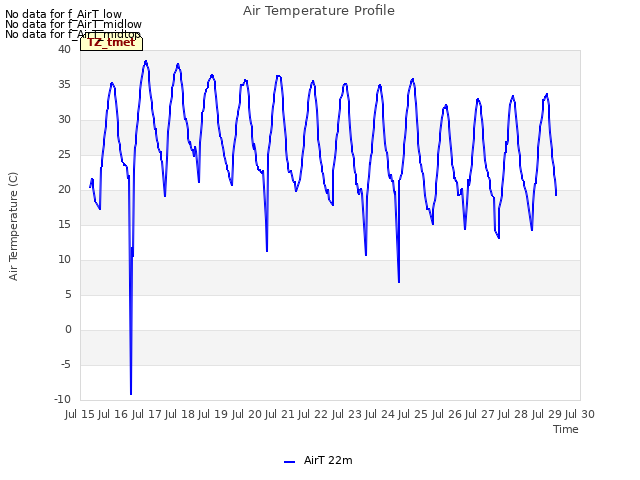 plot of Air Temperature Profile