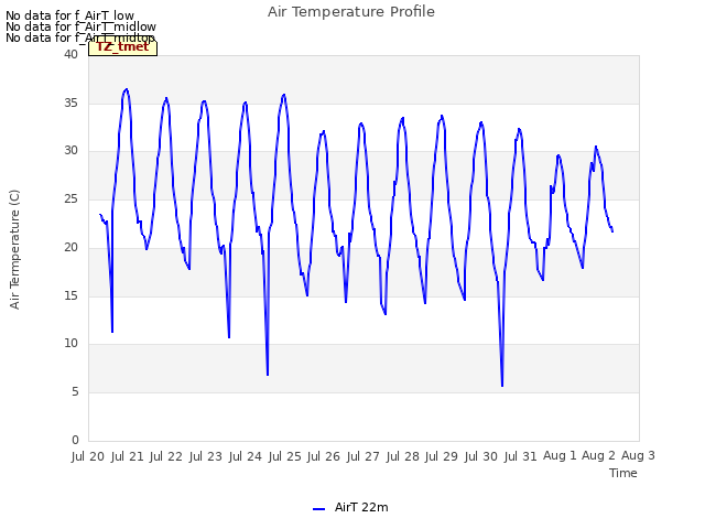 plot of Air Temperature Profile