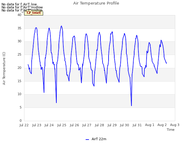 plot of Air Temperature Profile