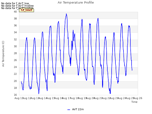 plot of Air Temperature Profile