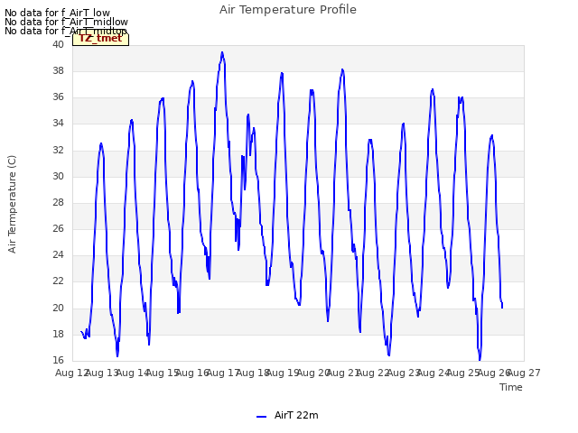 plot of Air Temperature Profile