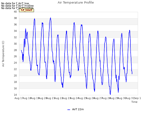 plot of Air Temperature Profile