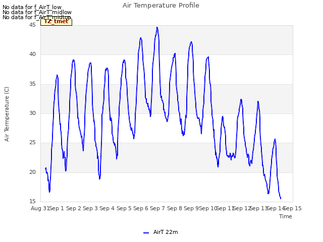 plot of Air Temperature Profile