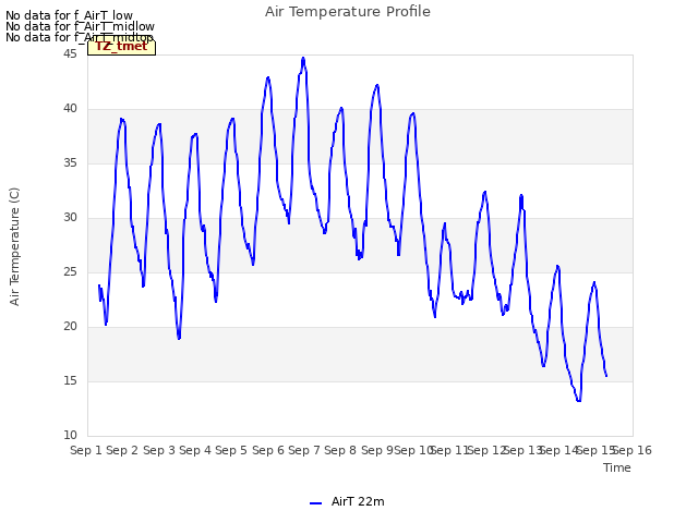 plot of Air Temperature Profile