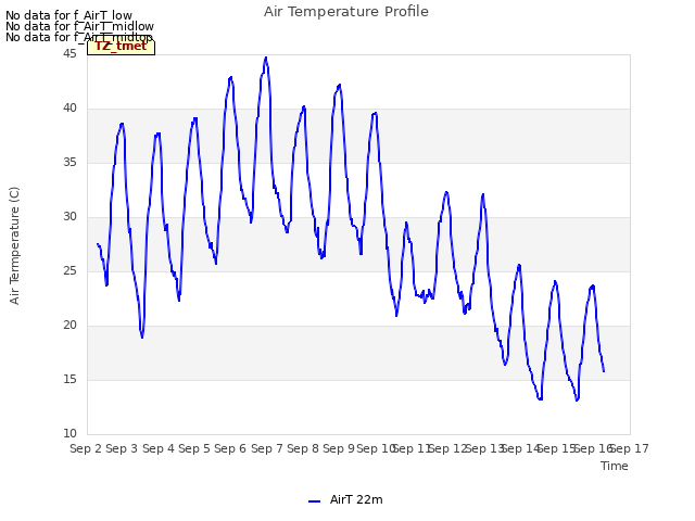 plot of Air Temperature Profile