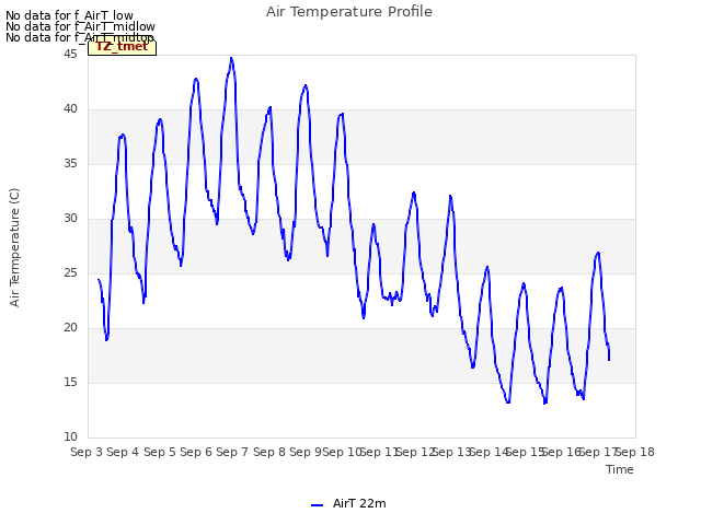 plot of Air Temperature Profile