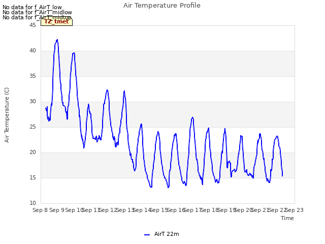 plot of Air Temperature Profile