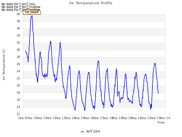 plot of Air Temperature Profile