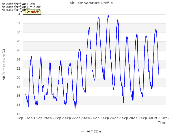 plot of Air Temperature Profile
