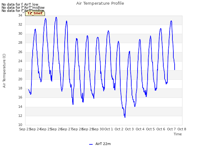 plot of Air Temperature Profile