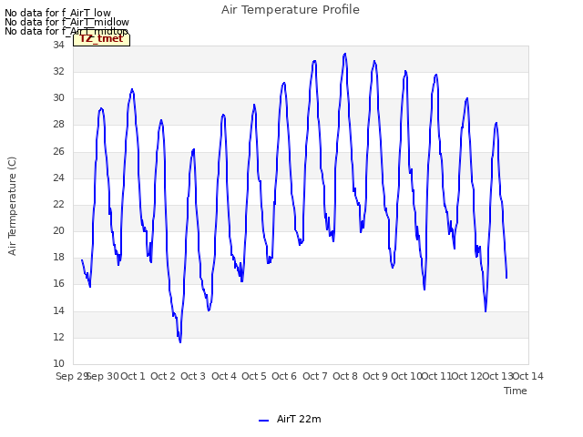 plot of Air Temperature Profile