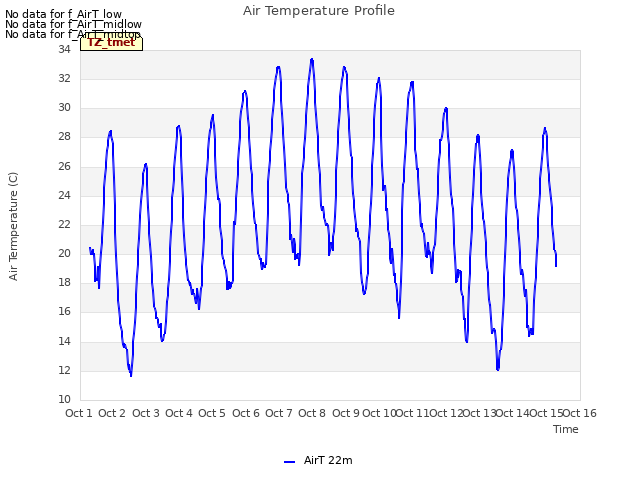 plot of Air Temperature Profile
