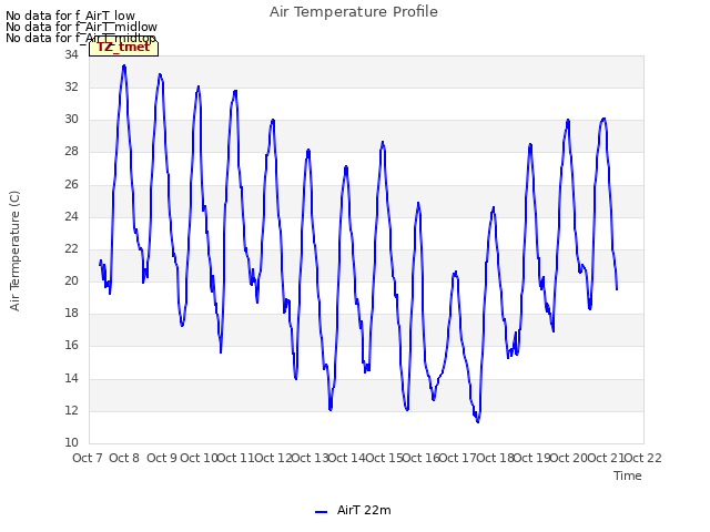 plot of Air Temperature Profile