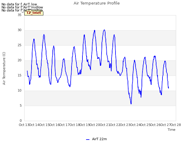 plot of Air Temperature Profile