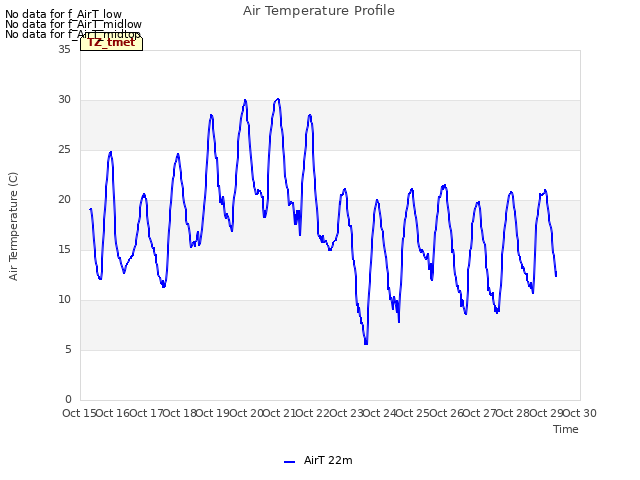 plot of Air Temperature Profile