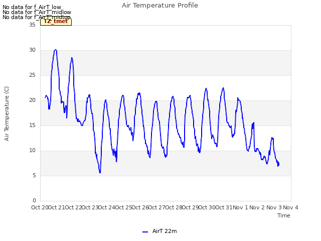 plot of Air Temperature Profile