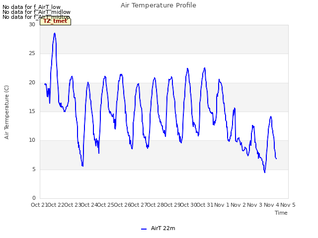 plot of Air Temperature Profile