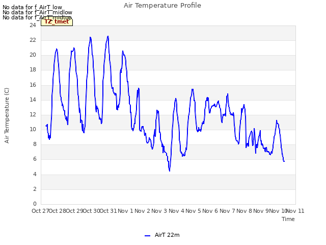 plot of Air Temperature Profile