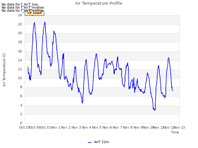 plot of Air Temperature Profile