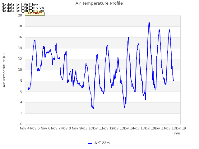 plot of Air Temperature Profile