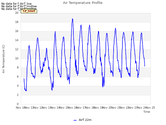 plot of Air Temperature Profile