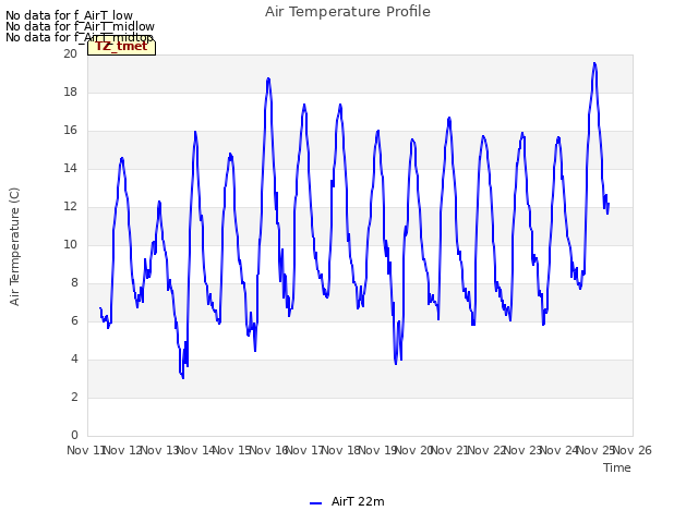 plot of Air Temperature Profile